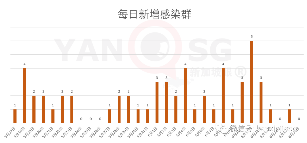 今增X，累计X｜新加坡入选“全球最具竞争力国家”