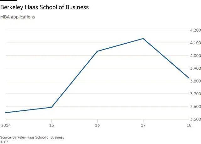 爲什麽疫情帶火了MBA