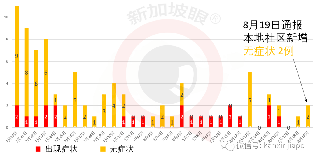 今增XXXX，累计XXXX | 中国外交系统首长突访新加坡