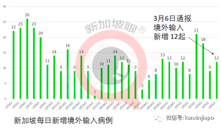 今增13 | 新加坡每100人接种了9.66剂疫苗