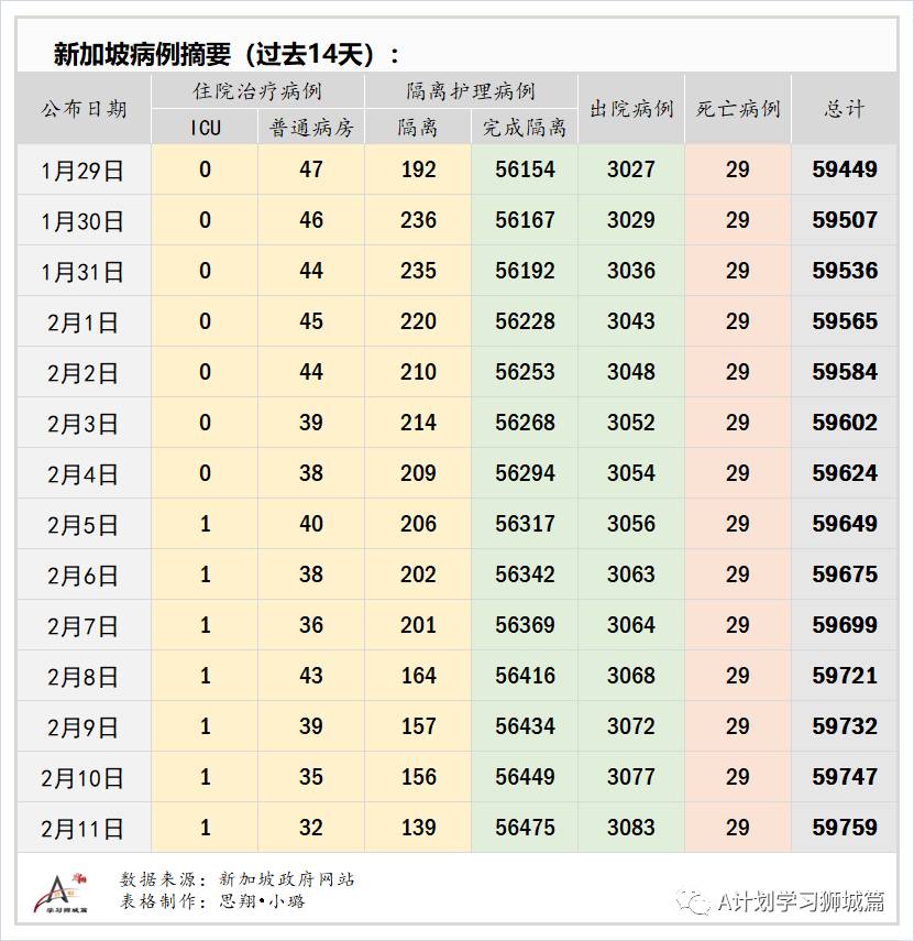 2月12日，新加坡疫情：新增18起，其中社區2起，輸入16起；本地年長者22日起接種疫苗