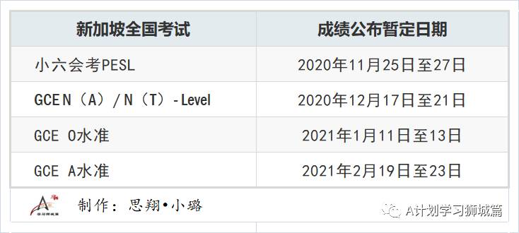 新加坡教育部公布全国会考成绩公布时间及领取安排