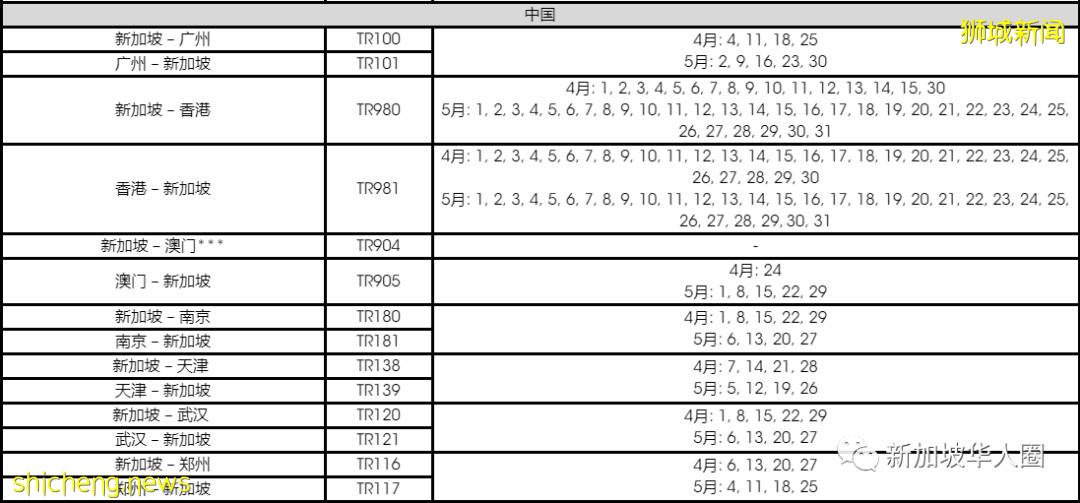 重磅！新加坡回國5月機票價格繼續暴跌！單程低至1910人民幣起