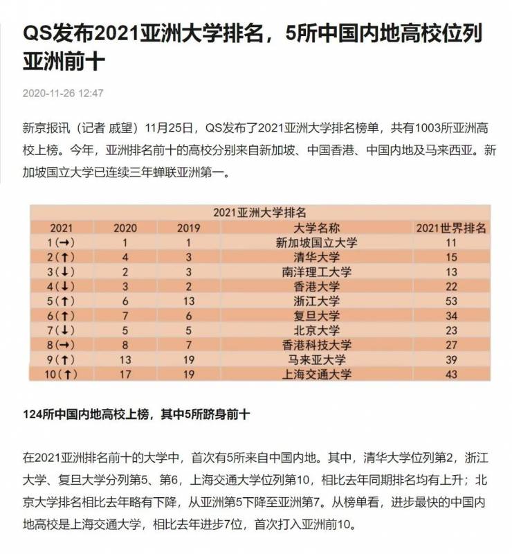 新加坡大學篇 南洋理工大學