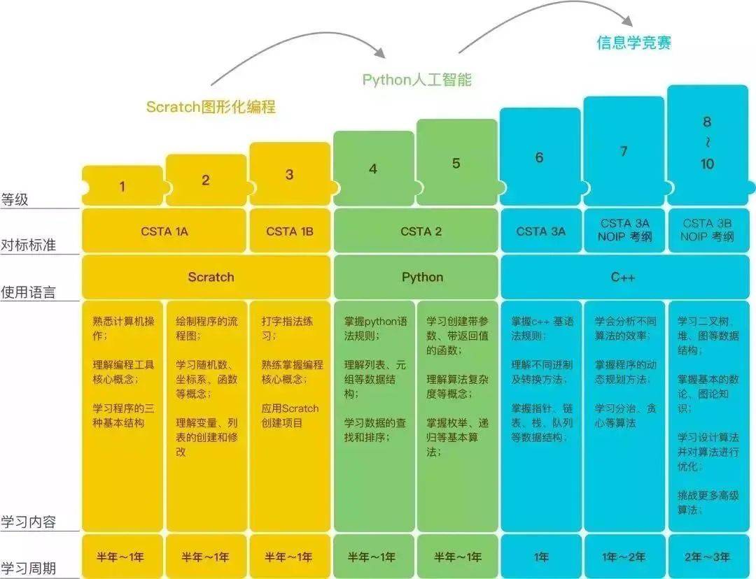 10岁儿子沉迷游戏怎么办？新加坡妈妈怎么机智化解难题