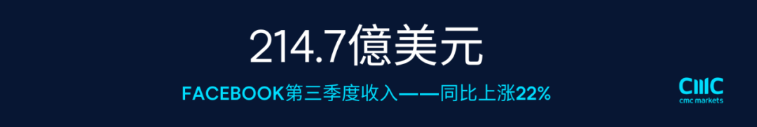 重大技术革新是否会影响谷歌，推特和面簿的延续？