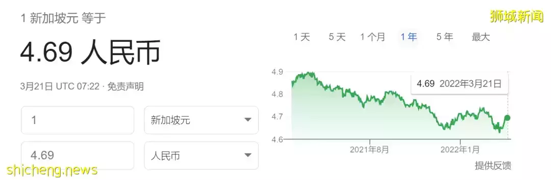 最新货币政策 新加坡预计在4月份让新币加快升值