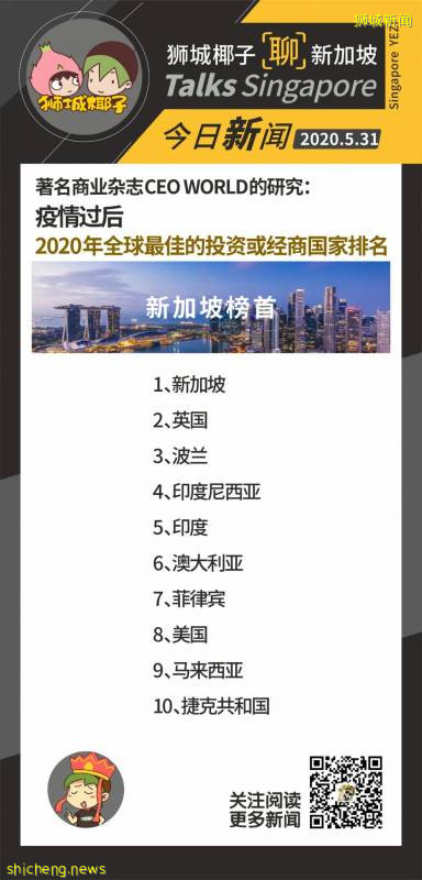 新加坡被評爲疫情過後 “最好的投資國家”！今年前4個月，已有130億新幣!