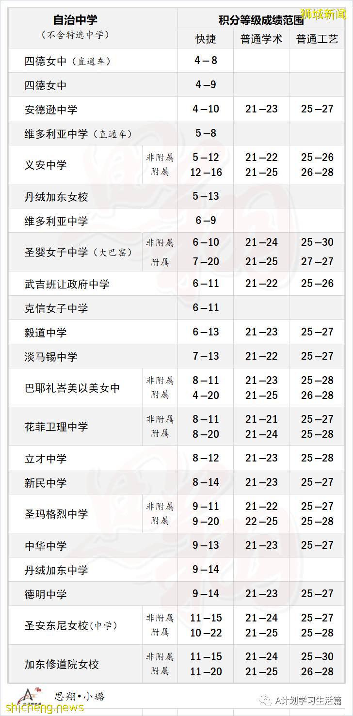 首批AL制小六会考放榜，升学率达98.4%