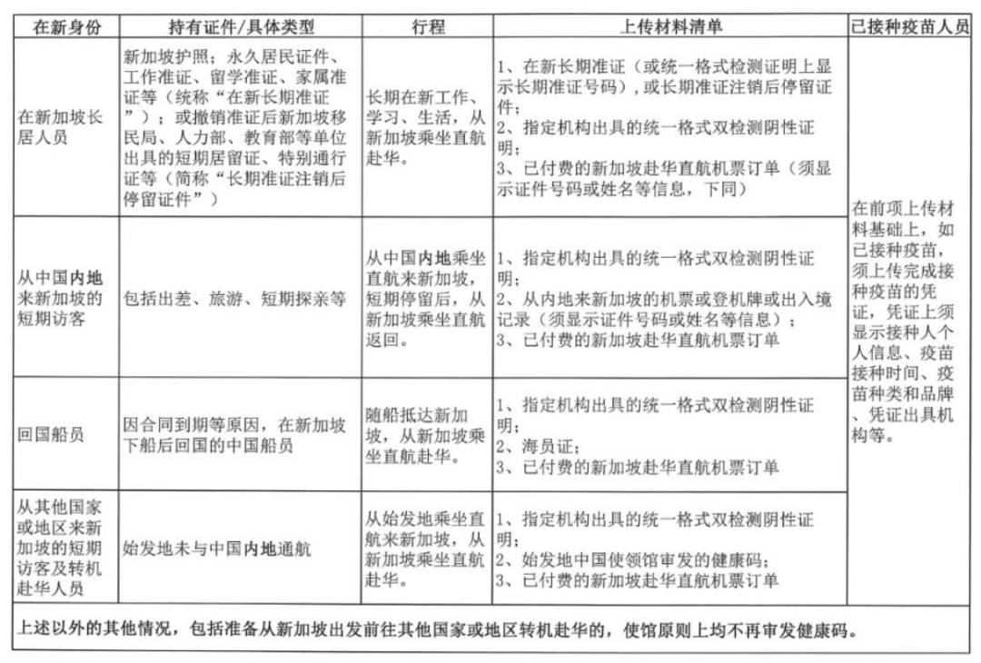 重磅！3月10号起，新加坡出境流程有变！欧盟也准备正式发放疫苗护照