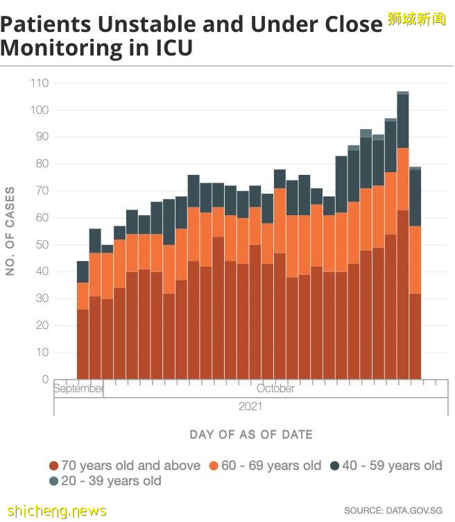 追加100张ICU病床！新加坡再爆两感染群，打完追加剂入院已有119人