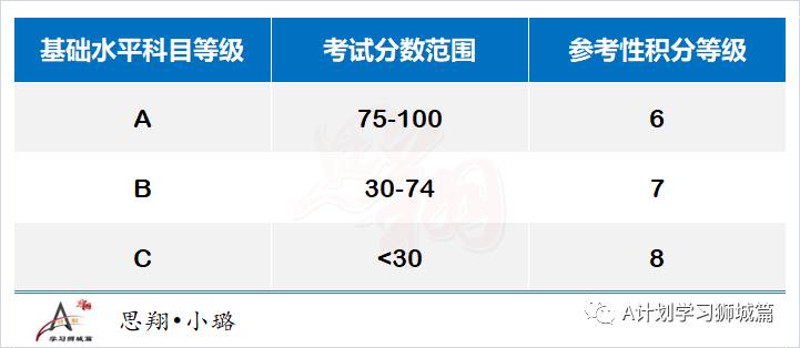 新加坡中学分配结果出炉，莱佛士女中截分点最高