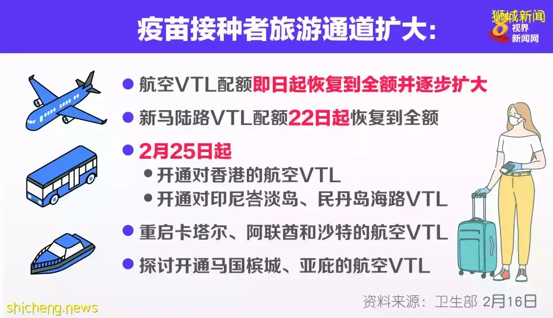 新加坡最新入境政策！放寬檢測和隔離！開放更多VTL國家