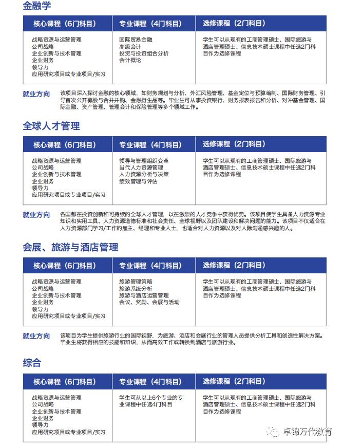 2021詹姆斯库克大学新加坡校区(JCU)入学指南