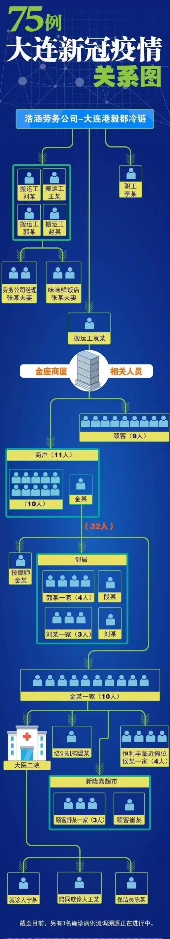 中国大连出现了1传44新冠超级传播者！新加坡研究有新发现