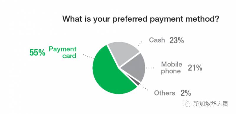 新加坡无现金时代到来！手机未来五年或成为主要付款方式