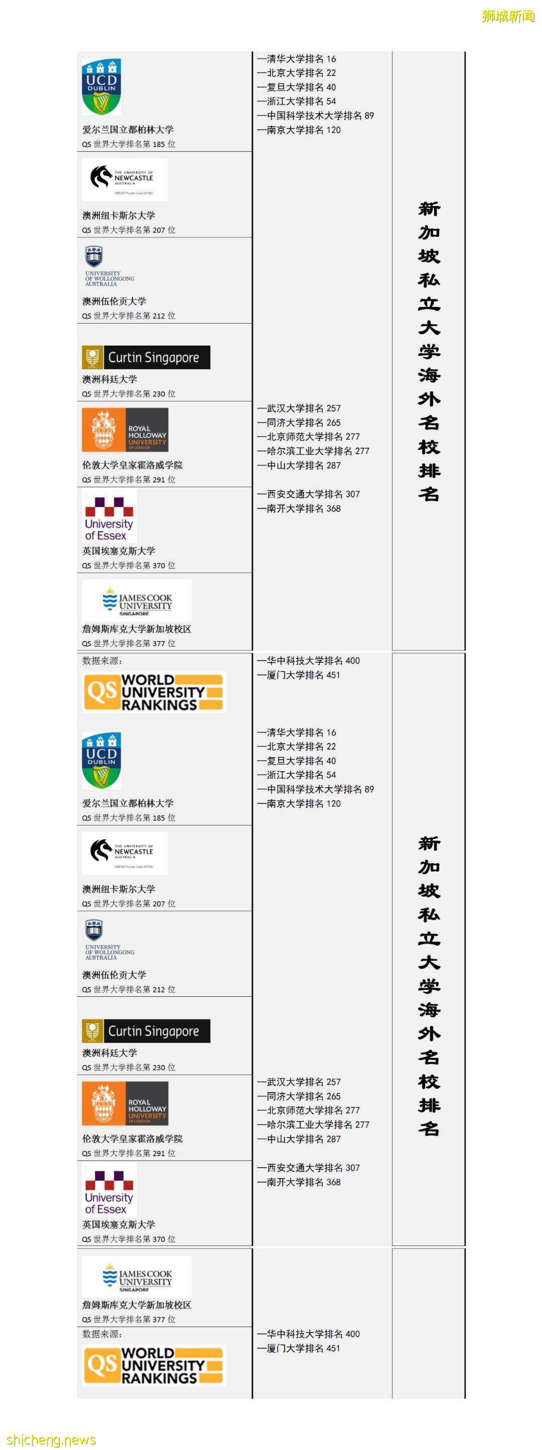 新加坡留學 不一樣的新加坡留學！ 新加坡海外聯合大學實現名校夢想