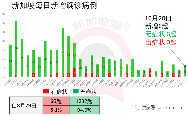 今增12 | 现在是时候谈一下，新加坡什么时候进入解封第三阶段