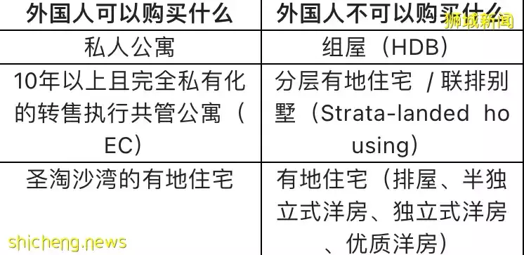 新加坡买房？这35个问题您绝对要知道