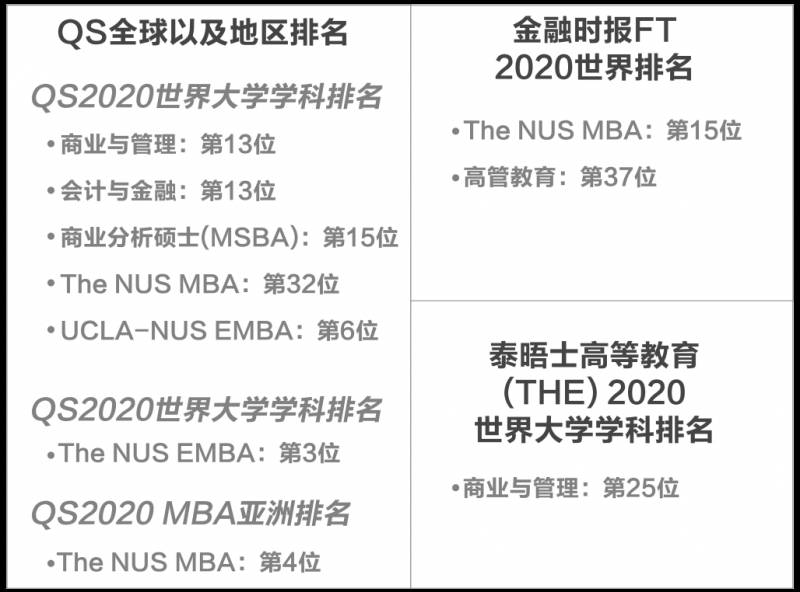 新加坡国立大学商学院首推会计学硕士，全球申请即将开放