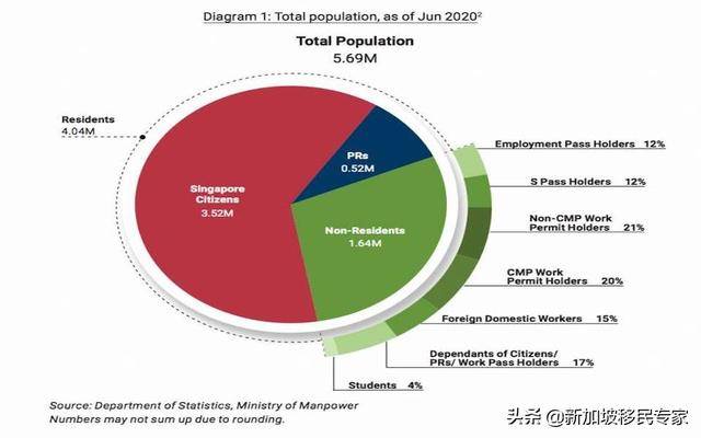 新加坡每年会批多少PR？你想知道的都在这里