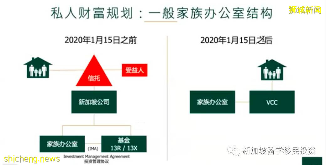 【资产配置资讯】新加坡可变资本公司VCC框架