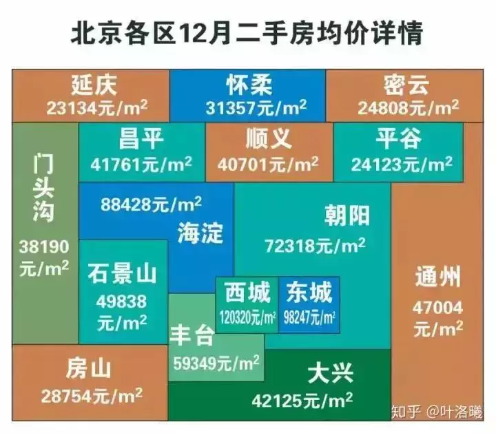 浅谈新加坡、香港房产那些事