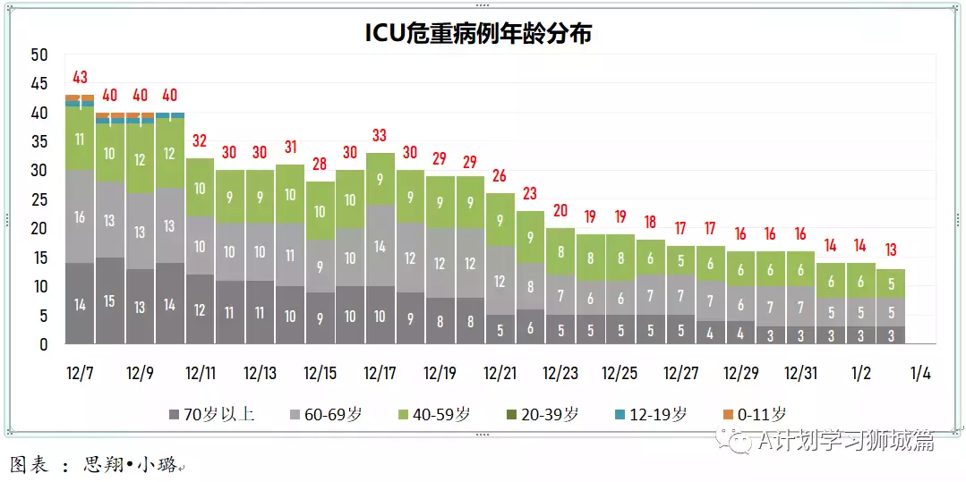 新增464起，其中本土奥密克戎4起；新加坡连续二天无新增死亡病例