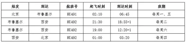 中国各航空公司公布6月国际往返航班！回国有望了