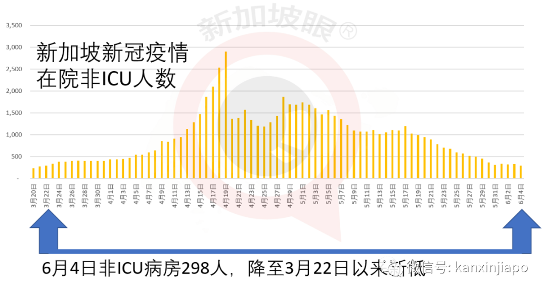 今增261，累计37183 | 中国大使馆紧急提醒，从新加坡转机到中国要慎重