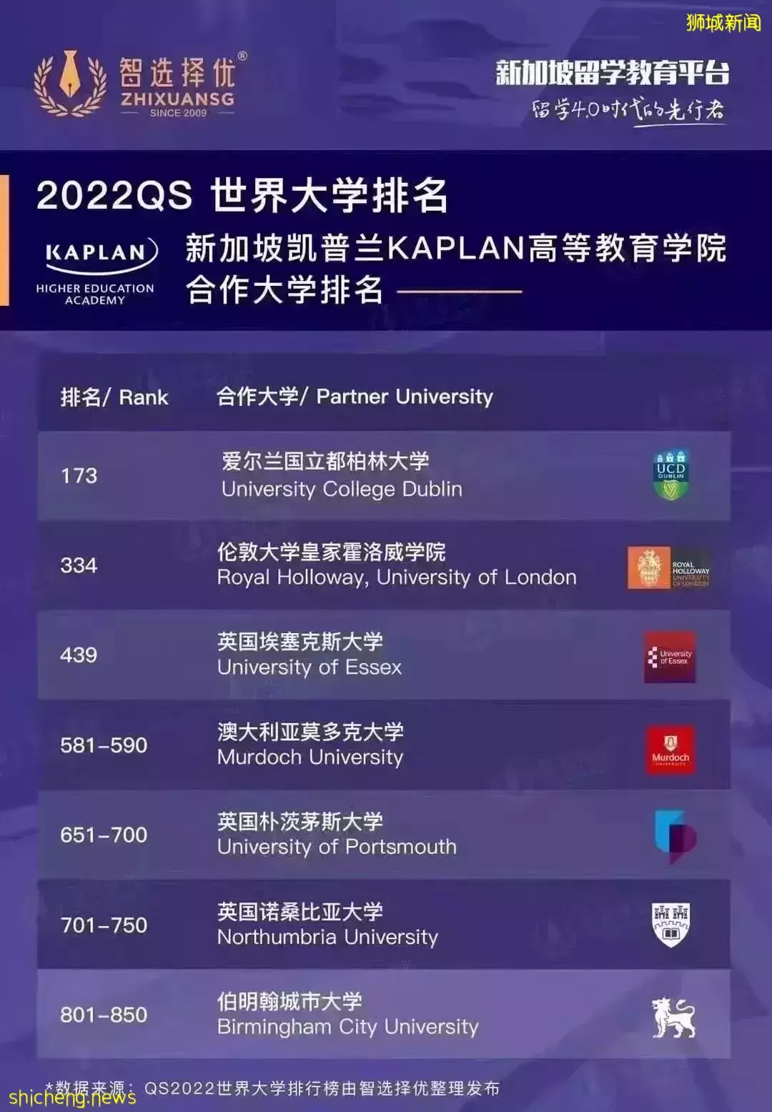 2022年新加坡 Kaplan——UCD金融科技专业重磅来袭