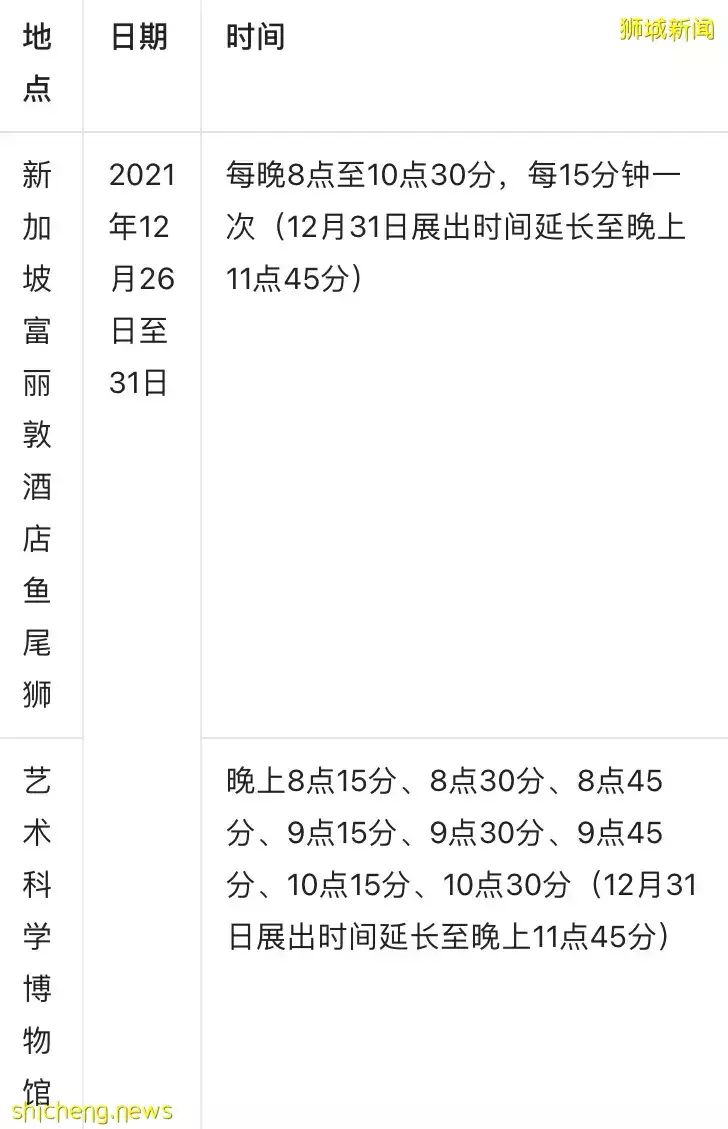 灯光投影秀弘扬新加坡人的奉献精神，迎接2022年的到来