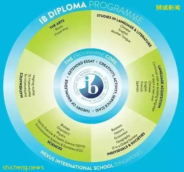 受大批中国留学生和家长青睐的新加坡NEXUS国际学校