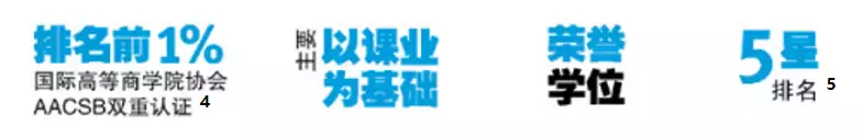 【重磅】Kaplan三所合作大学在2021年泰晤士高等教育影响力排名中取得佳绩