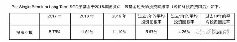 淺析新加坡終身壽險-資産傳承之道!