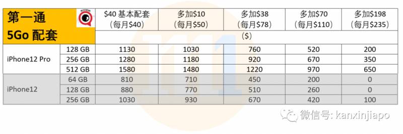 iPhone 12在新加坡掀起抢购热，电信官网午夜时分一度瘫痪