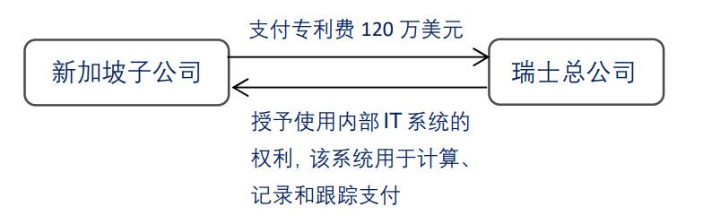 新加坡消费税GST解析