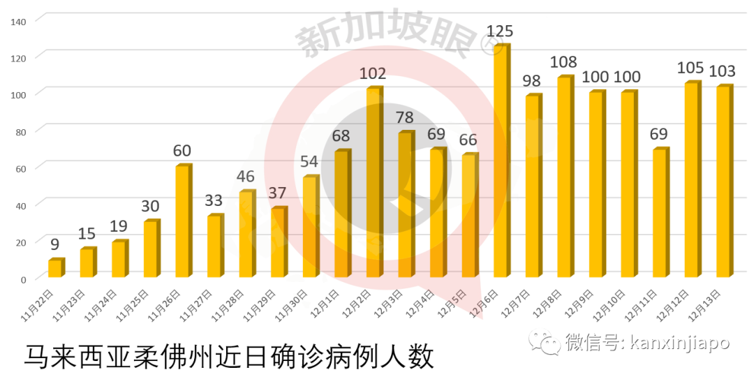 今增5 | 李显龙宣布解封第三阶段！政府豪砸10亿，全新加坡免费接种疫苗