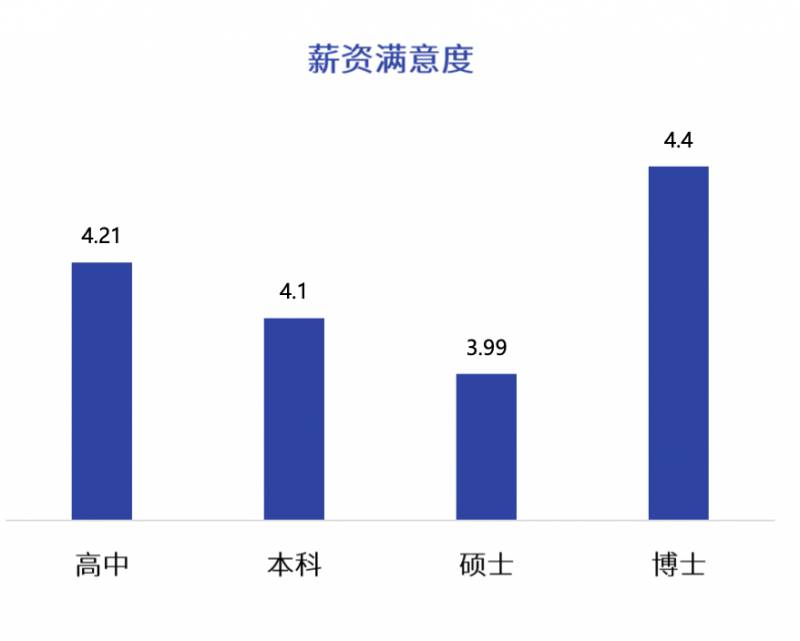 2020海外留学报告，新加坡在留学生心中居然是这样的水平