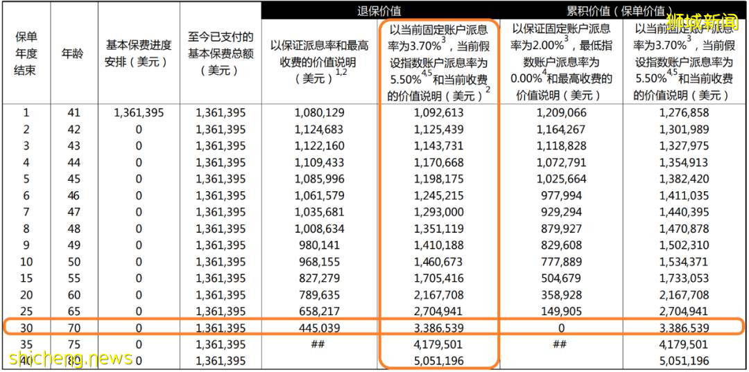 传统万能险与指数型万能险简介，从新加坡的角度