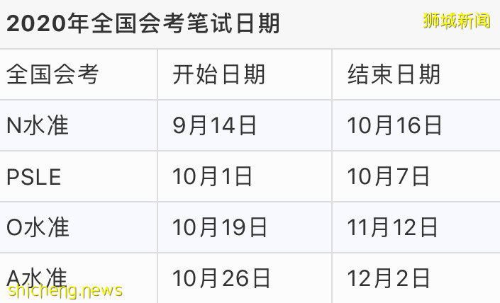 PSLE、N/O/A水准考試安排細節公布，這四類學生不能參加考試