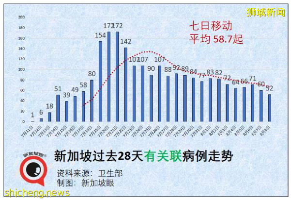 64岁新加坡妇女接种首剂辉瑞/复必泰之后去世；JEM商场再现感染群