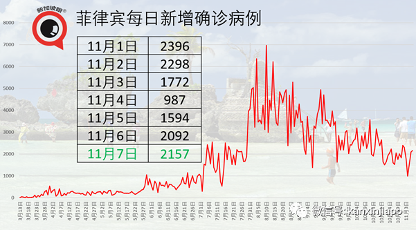 今增2 | 开始旅行！新加坡单方面开放首日，首批中国旅客已入境