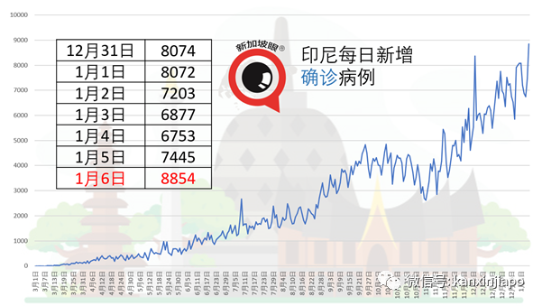 今增33，社区2 | 英国变种B.1.1.7毒株或已在新加坡社区中传开