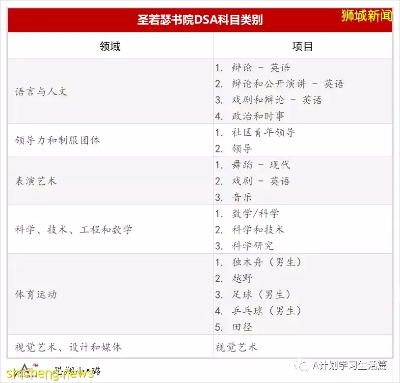 新加坡八所初級學院增設DSA新項目讓學生憑才藝報考