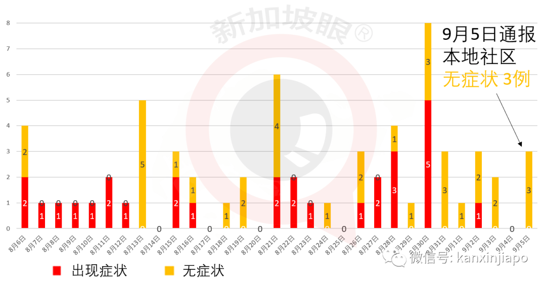 今增XX |金句连连！新加坡部长谈与中国关系，似一起健身好兄弟