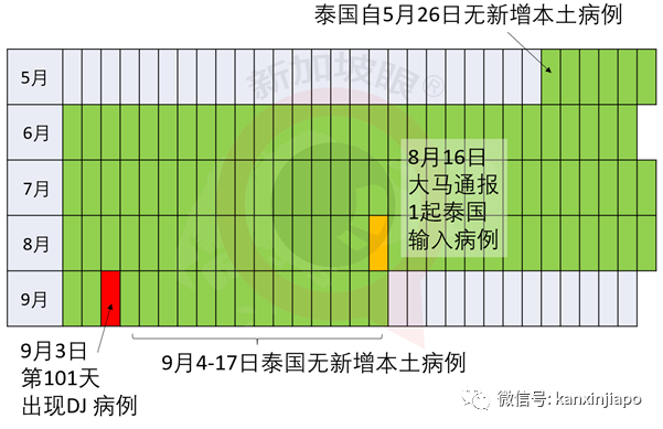 今增11 | 新加坡、泰国旅客去这里，无须隔离14天了