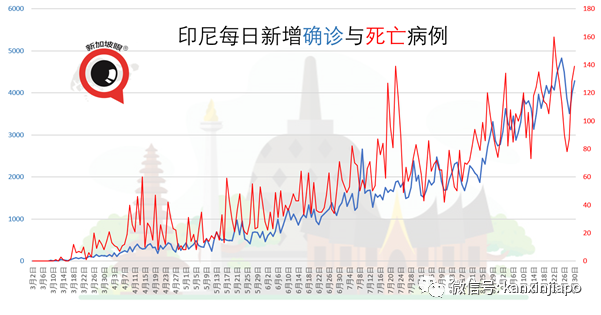 《曼谷邮报》：下周三泰国将迎来120人广州团；泰国驻穗领馆：假的