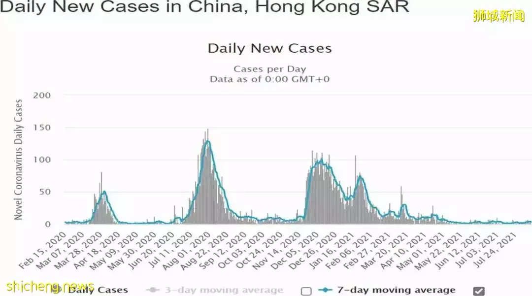 政府还是社会，在抗击疫情中最重要的是什么？——基于中国香港与新加坡的比较分析