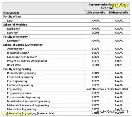 在新加坡的国际学校就读A Level课程是种什么样的体验